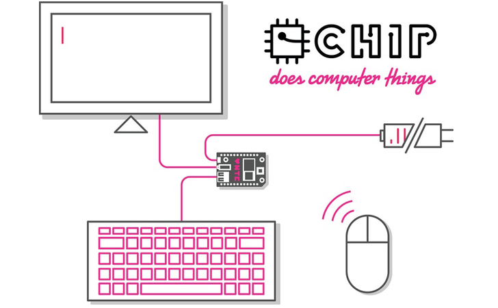 chip-smallest-computer