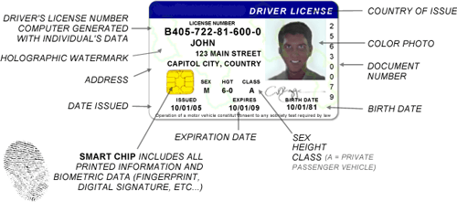 smart driving license
