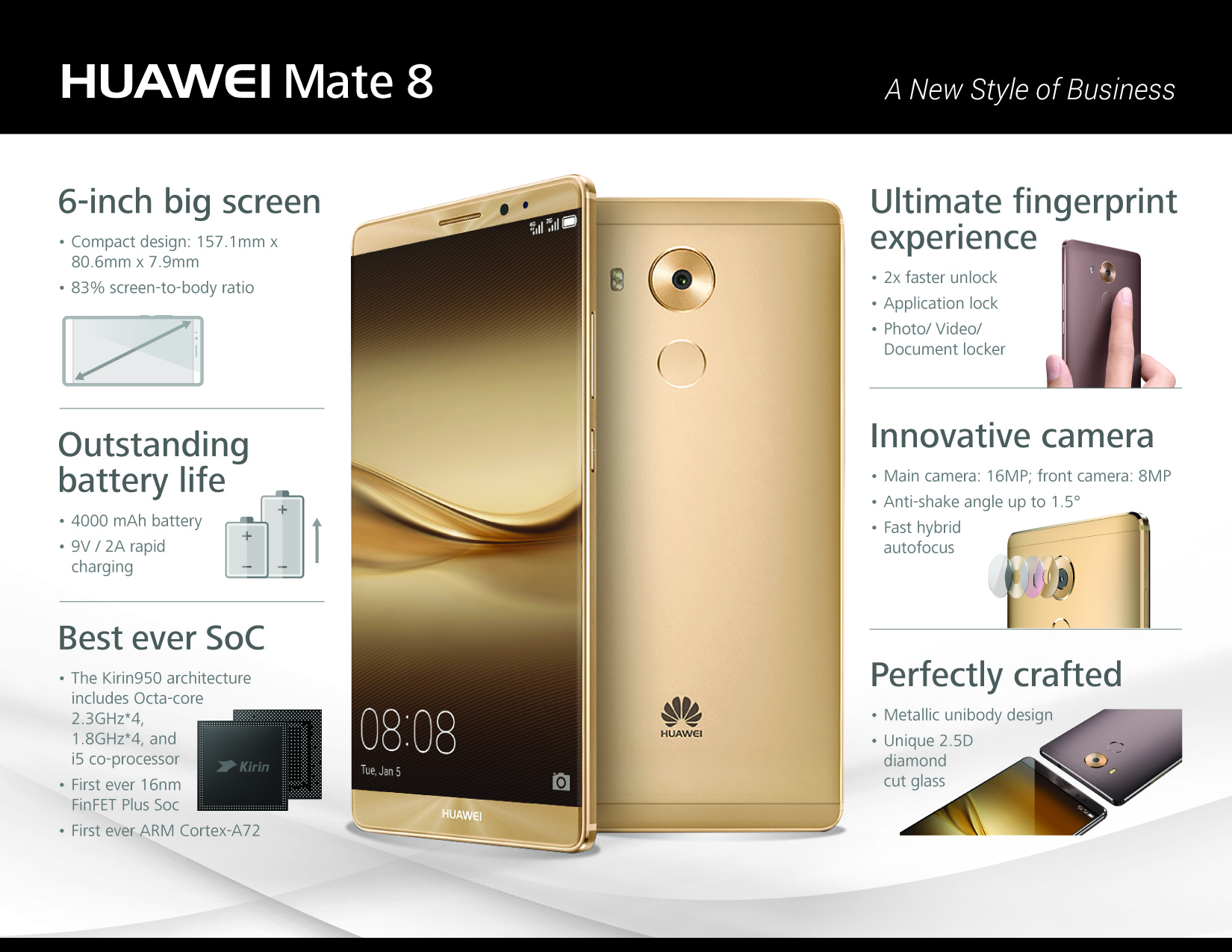 Mate8_Infographic