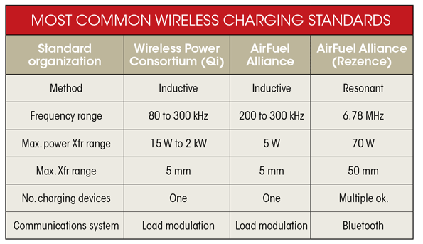 pma vs qi wireless charging