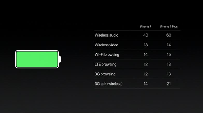 iPhone 7 Plus Battery 