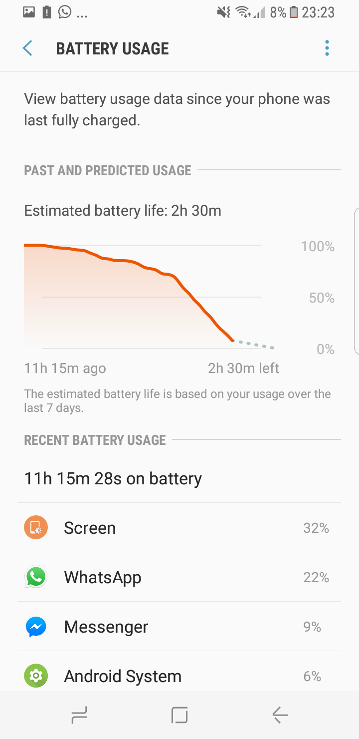 Galaxy S8 battery usage