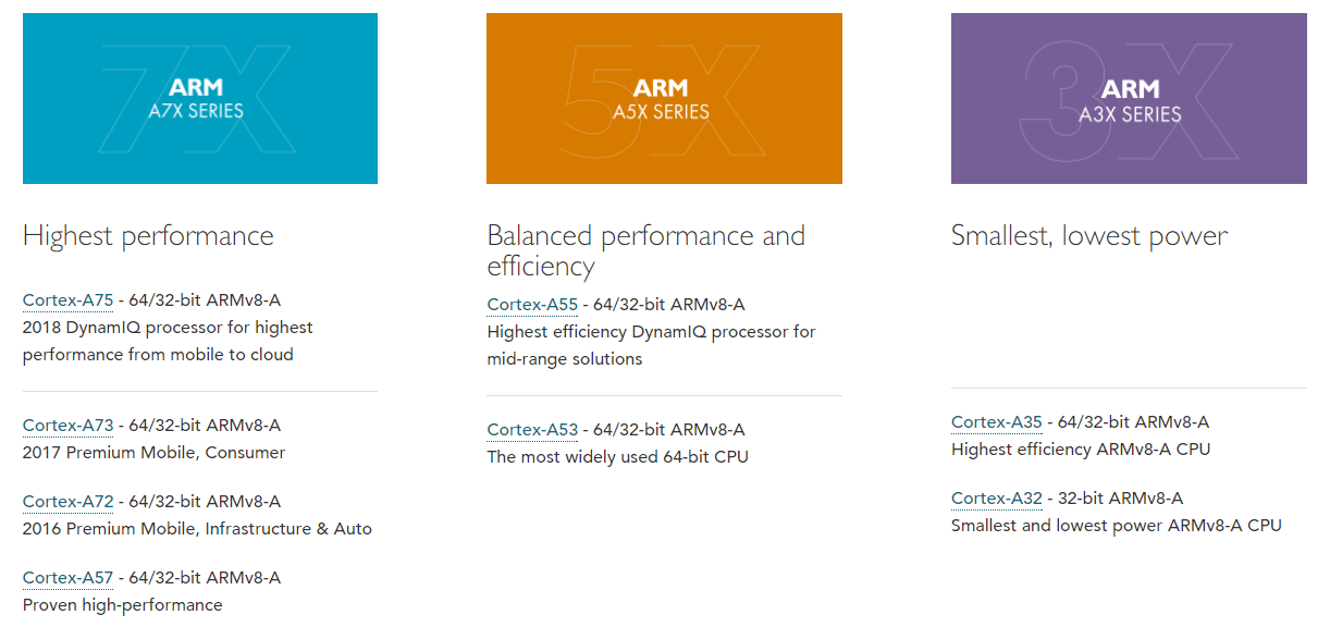 ARM A7 series vs A5 series Vs A3 series