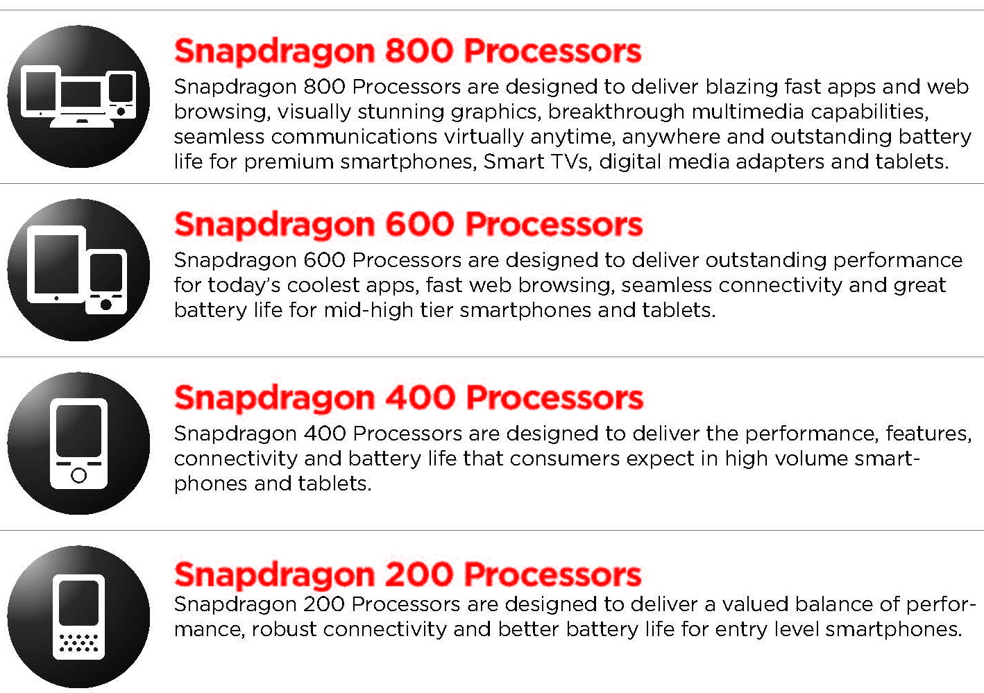 Qualcomm Snapdragon 800 Vs 600 Vs 400 Vs 200 series