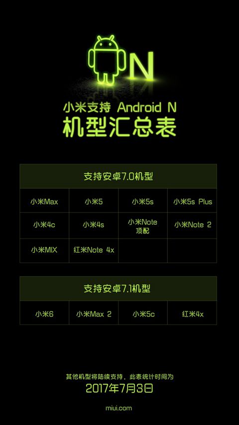 Xiaomi Update Nougat list Gadgetbyte nepal