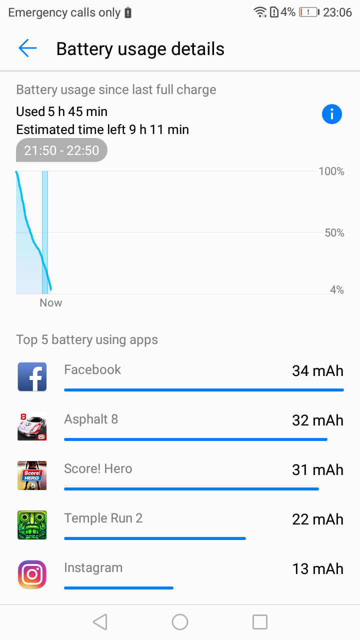 Huawei Y7 Prime Review - Battery Performance Screenshot