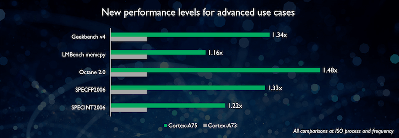 Snapdragon 845 gadgetbyte nepal a75 performance benchmark