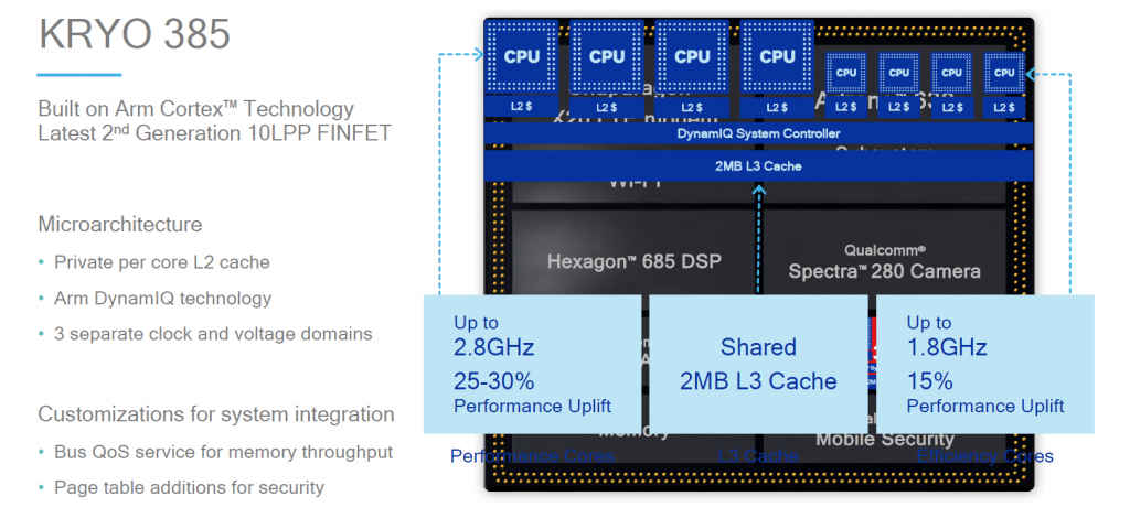 Snapdragon 845 gadgetbyte nepal CPU