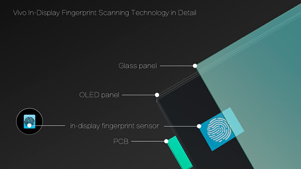 vivo fingerprint sensor in display ces 2018
