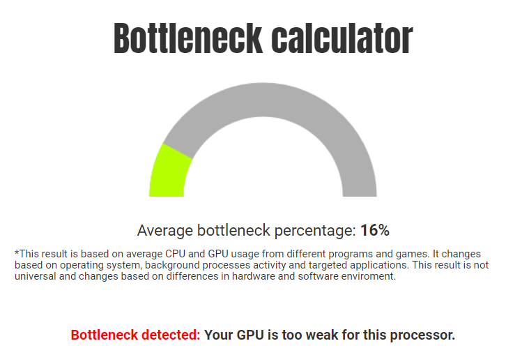 7700HQ + GTX 1050Ti bottleneck