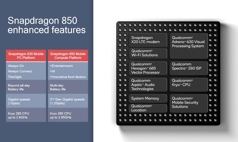qualcomm-snapdragon-850-features