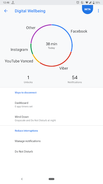 android-pie-Digital-Wellbeing