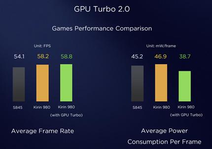 gpu turbo boost 2.0