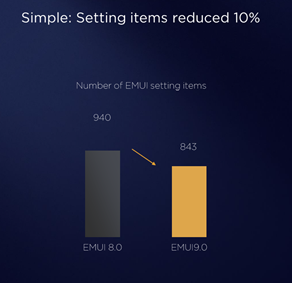 settings  decrease in emui 9.0