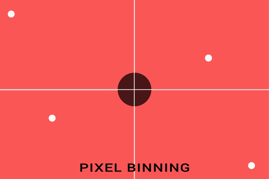 pixel binning mechanism
