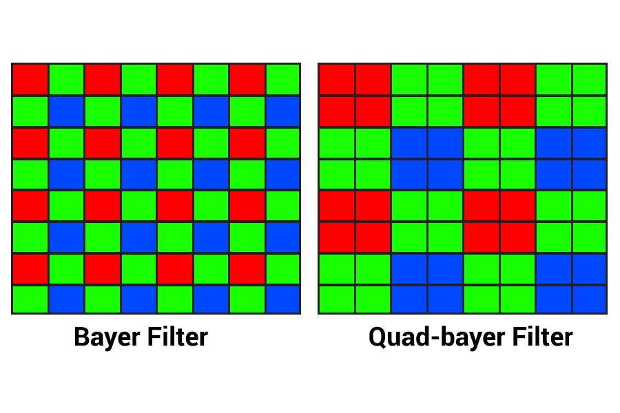 quad bayer filter