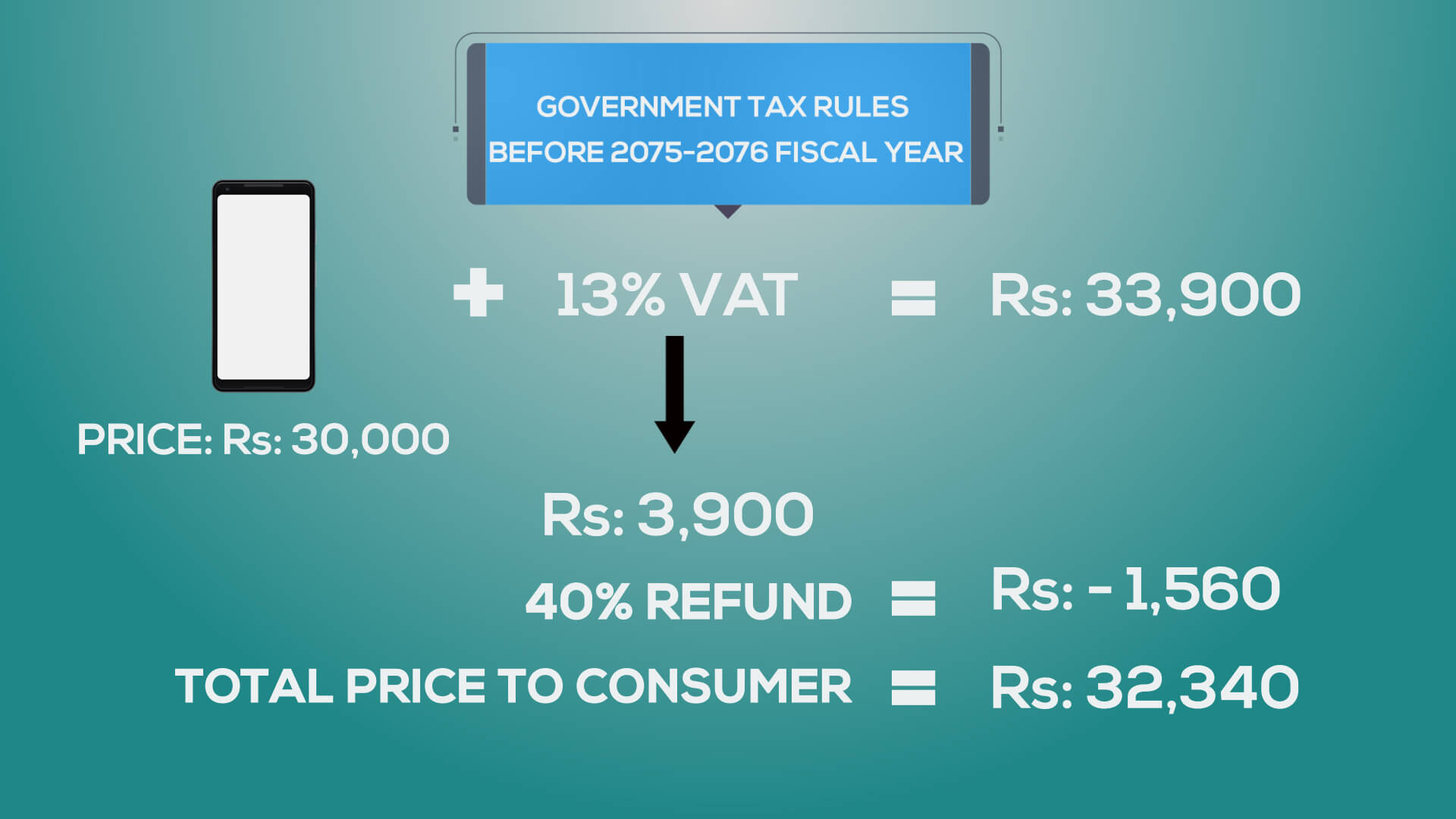 smartphone expensive reason tax increment before