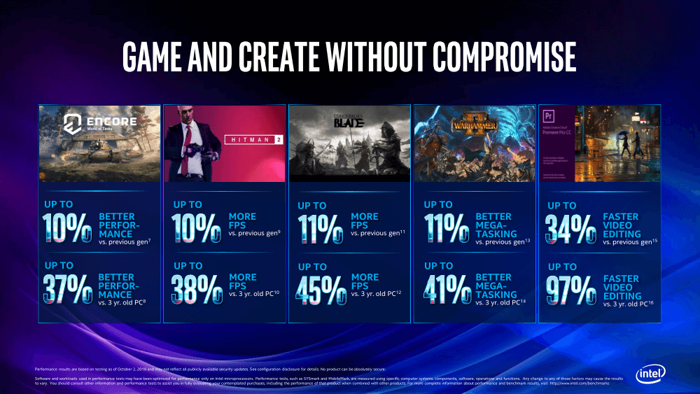 Intel Gaming improvement H series