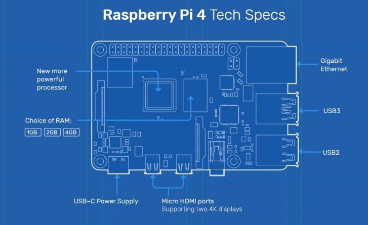 raspberry pi 4 internals