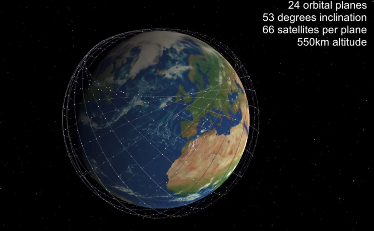 SpaceX Starlink satellites in orbital planes