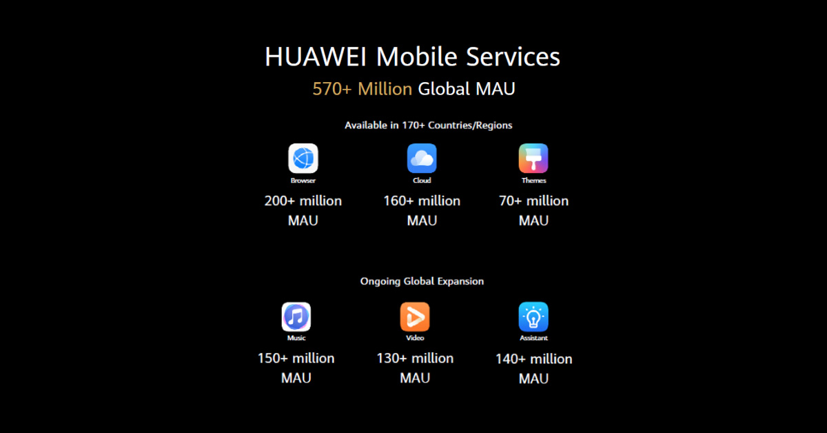 Huawei HMS (Huawei Mobile Services)