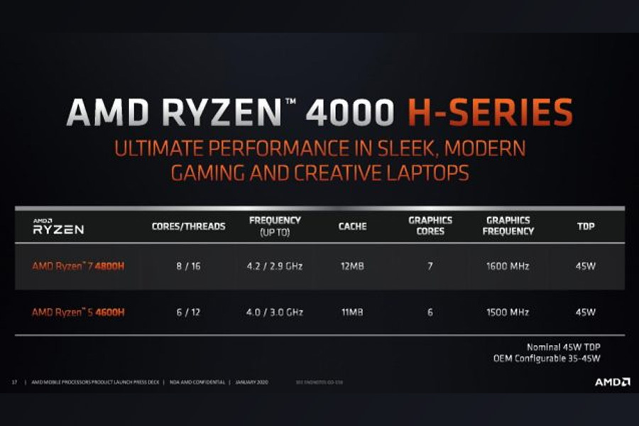 AMD Ryzen 4000 H-Series 7nm Zen 2 Mobile Processors