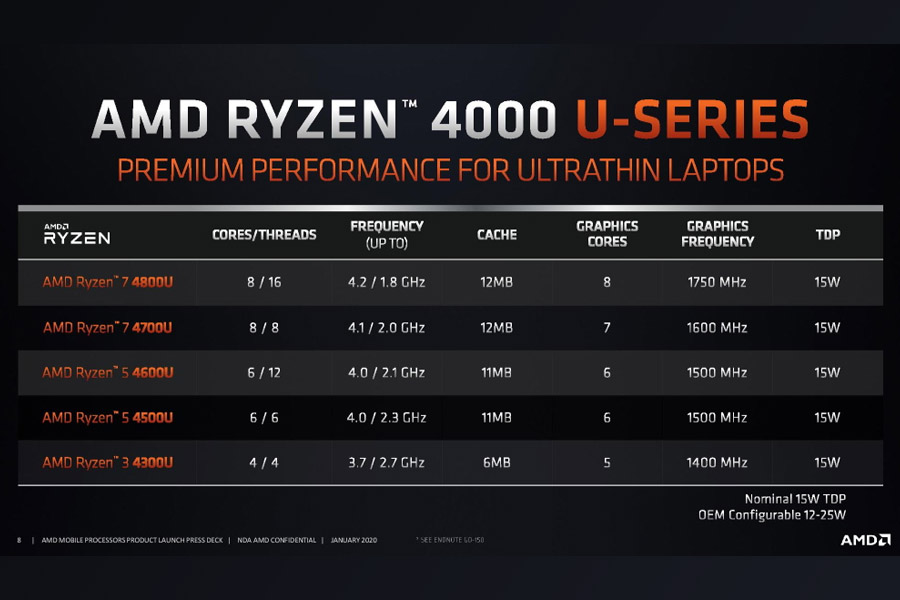 AMD Ryzen 4000 U-Series 7nm Zen 2 Mobile Processors