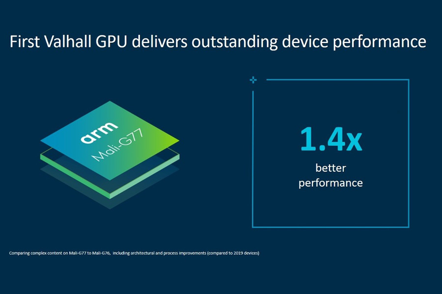 ARM Mali-G77 GPU with Valhall architecture