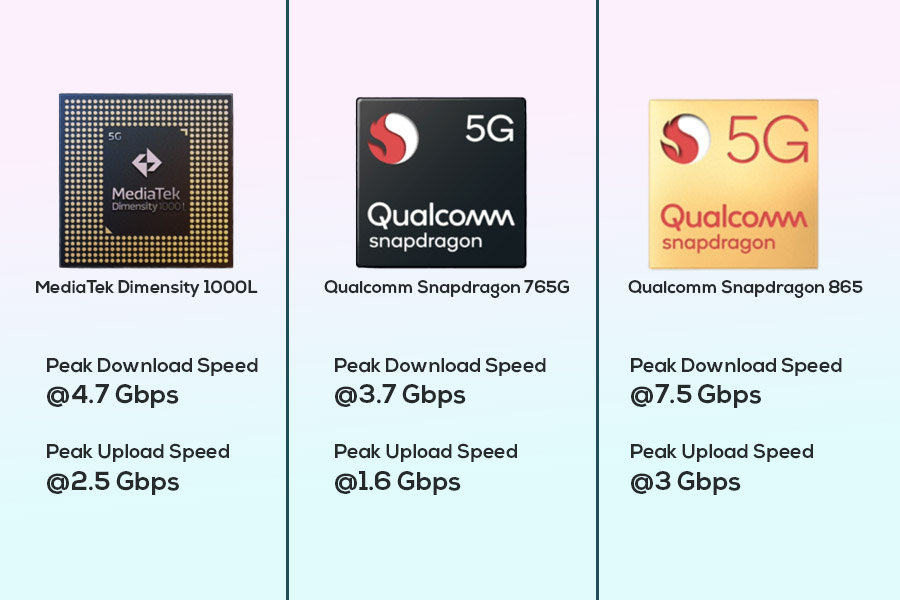 Dimensity 1000L vs Snapdragon 765G vs Snapdragon 865 - Peak download and upload speeds