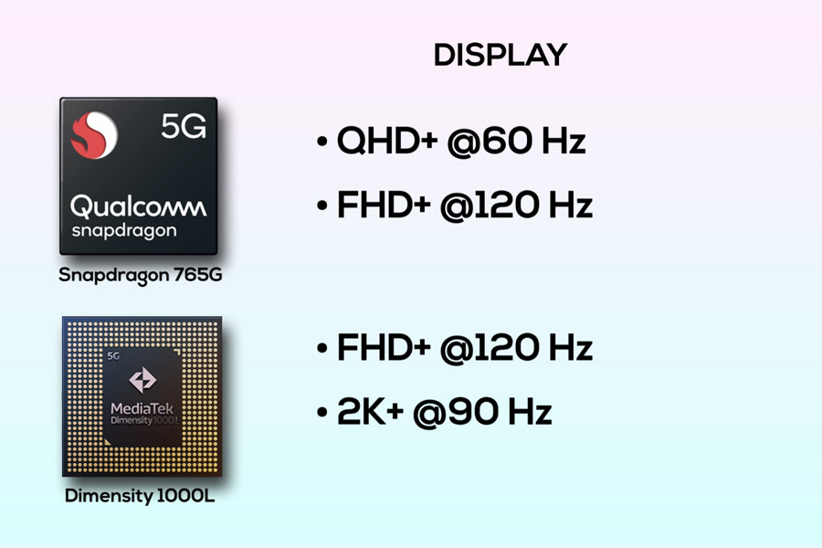 MediaTek Dimensity 1000L vs Qualcomm Snapdragon 765G - Display