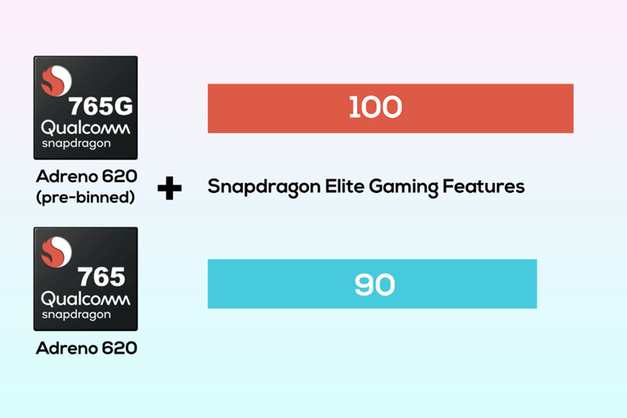Snapdragon GPU - Adreno 620 765G vs Adreno 620 720