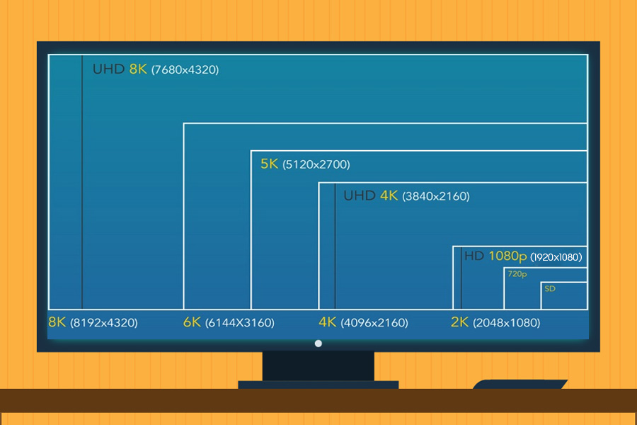 Display resolution sizes (SD, HD, 2K, 4K , 8K) - TV buying guide