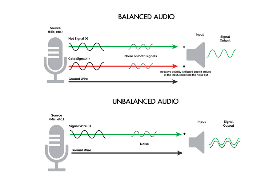 Balanced vs Unbalanced Audio