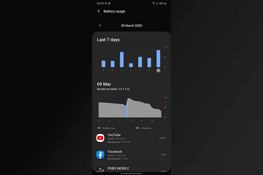 Samsung Galaxy S20+ - Battery Usage