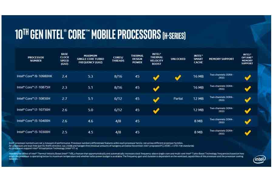 Intel 10 Gen H-series mobile processors