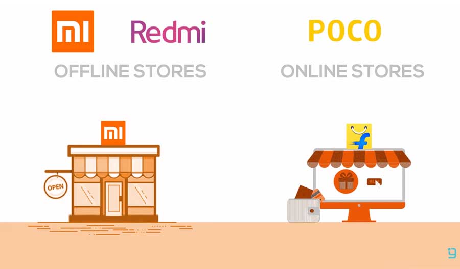 Mi, Redmi, POCO - Online vs Offline stores