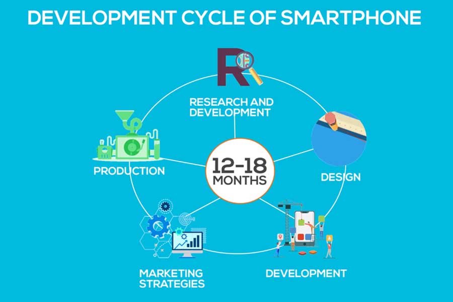 Smartphone Development Cycle