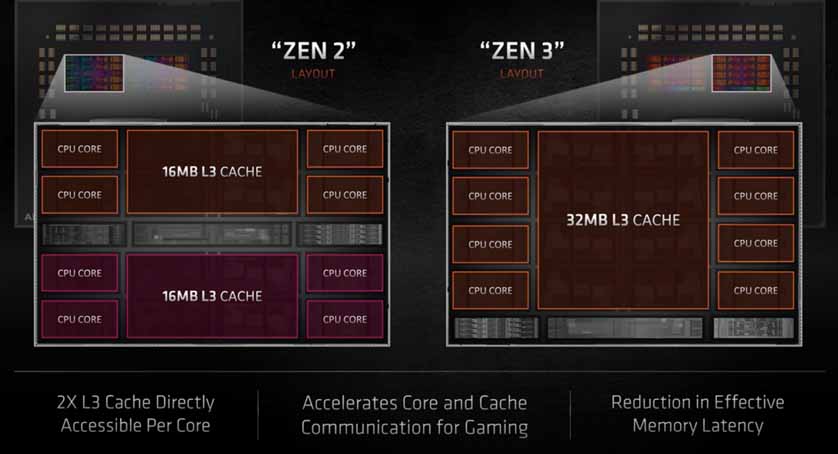 AMD Zen 3 vs Zen 2 chiplet design