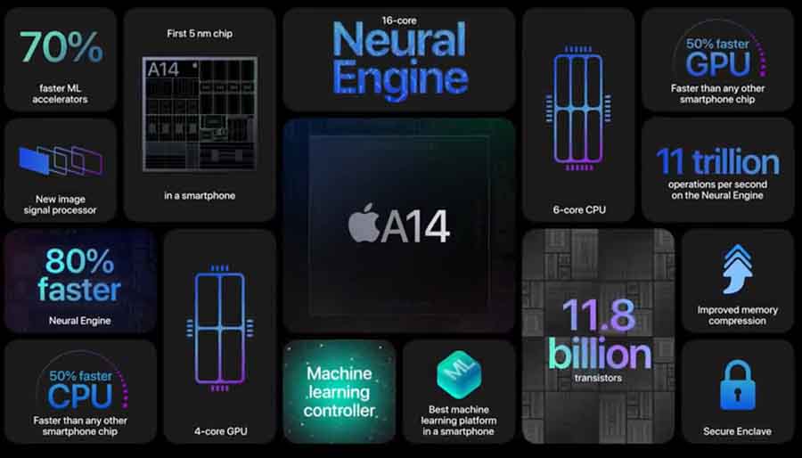 Apple A14 Bionic Chipset Highlights