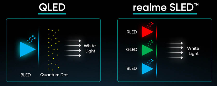 QLED vs SLED