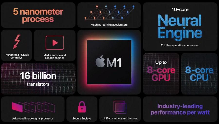Apple Silicon M1 (based on Arm architecture) - Features