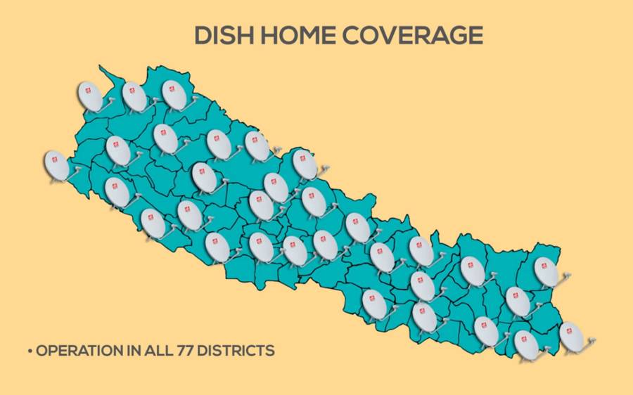 Dish Home DTTH - Coverage