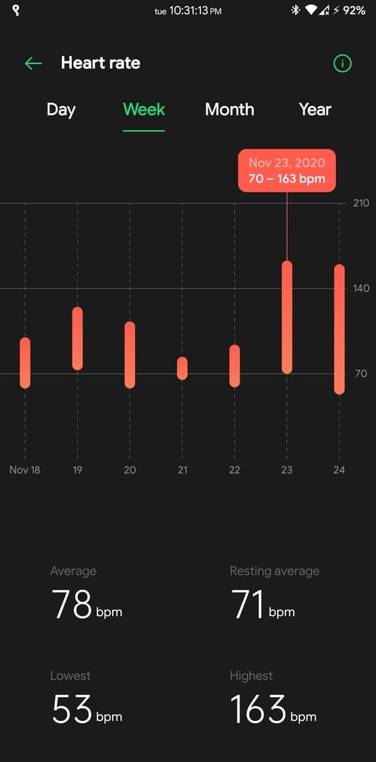 HeyTap Health - Weekly Heart Rate Record