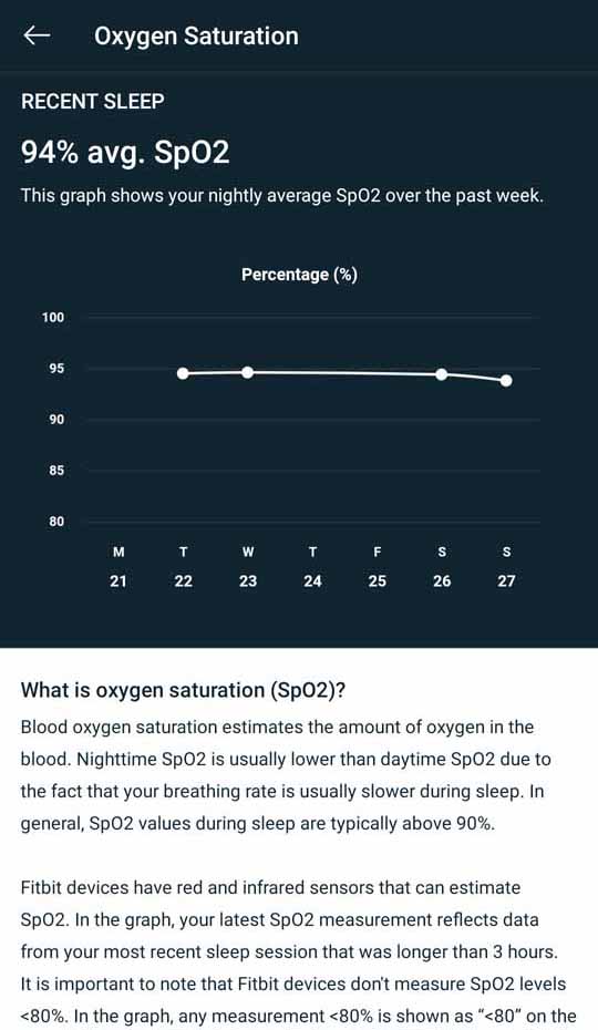 Versa 3 - Oxygen Saturation
