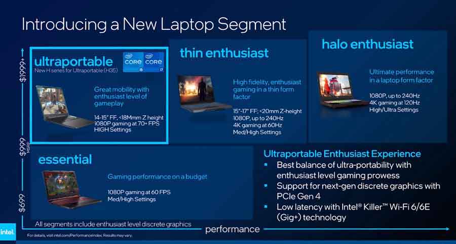Intel - Ultraportable Laptop Segment
