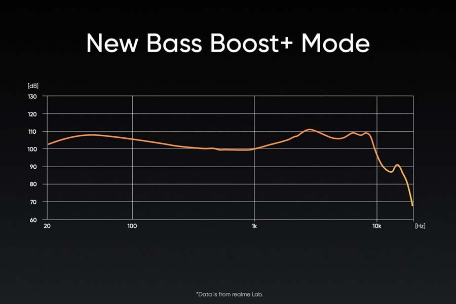 Buds Air 2 - Bass Boost+ Mode
