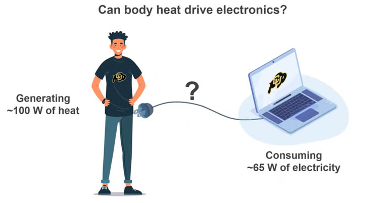 High performance wearable thermoelectric generators announced TEG Biological battery human IoT devices