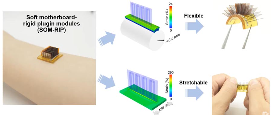 Wearable Thermoelectric Generators Mechanical Properties