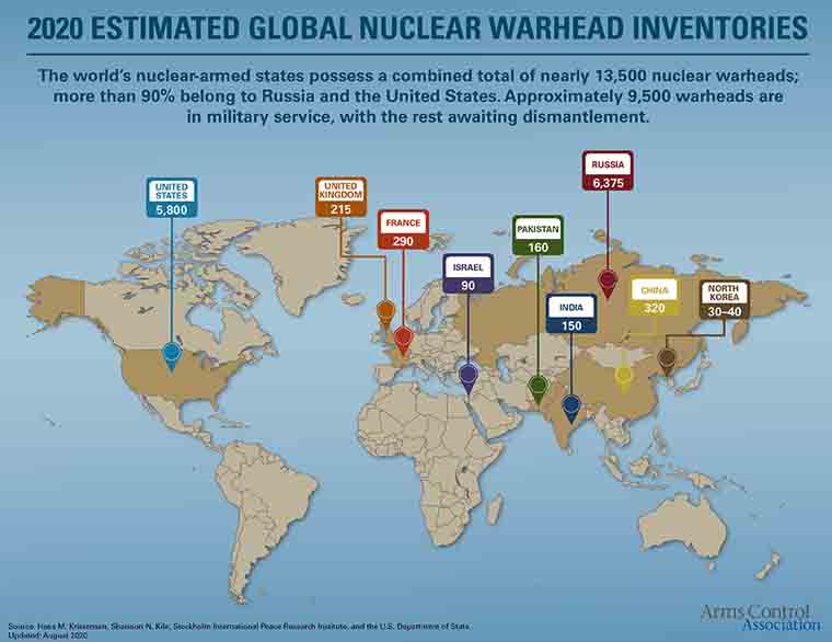 Nuclear Weapon Inventory 2020