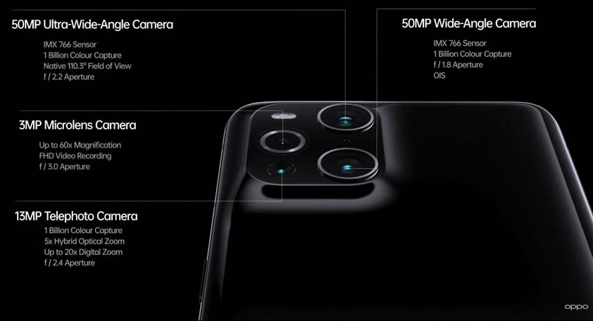 Oppo Find X3 Pro Camera Setup